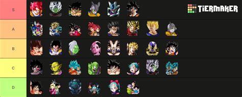 Dokkan Battle Intro Tierlist (September 2023) Tier List (Community Rankings) - TierMaker