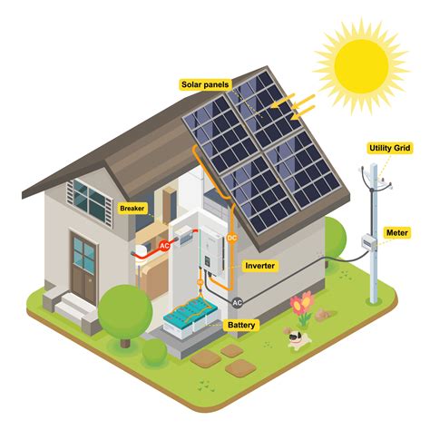 solar cell home system diagram isometric 12617737 Vector Art at Vecteezy