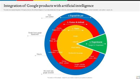 Introduction To Google AI Integration Of Google Products With ...