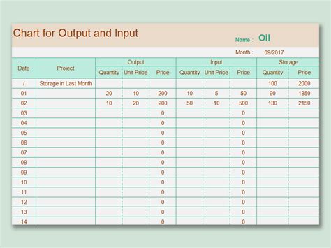 EXCEL of Chart for Output and Input.xlsx | WPS Free Templates