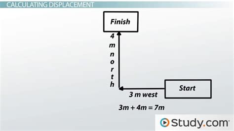 Distance vs Displacement in Physics | Differences & Example - Video ...