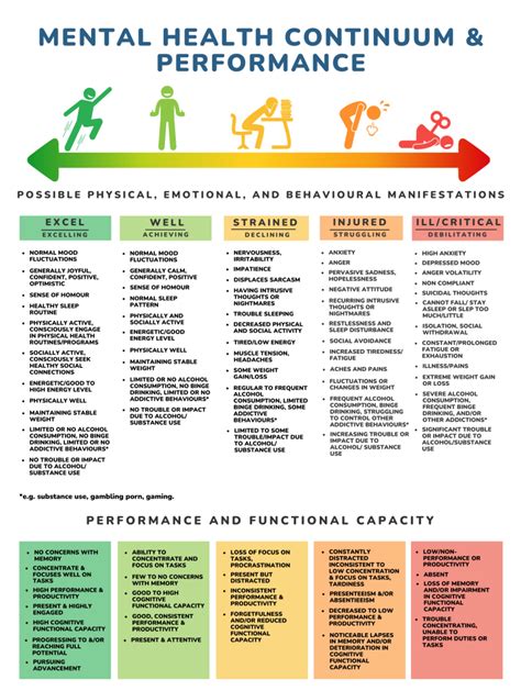 Mental Health Continuum & Performance - Insight Psychological