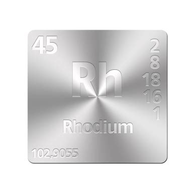 Should You Invest in Rhodium? - cnigolddealer.com