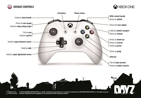 Controls for Xbox One - Page 2 - Xbox - DayZ Forums