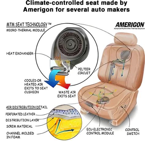 Aftermarket cooled or ventilated Seats -Installation advise & tips – OEMSeats