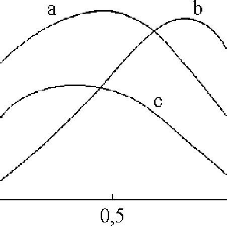 (PDF) Synergistic Phenomena in Chemistry