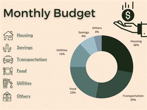 Green simple monthly budget circle graph – Artofit