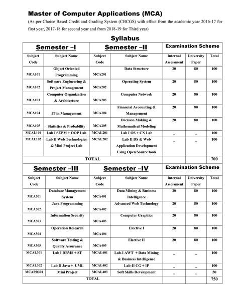 MCA Syllabus.pdf | DocDroid