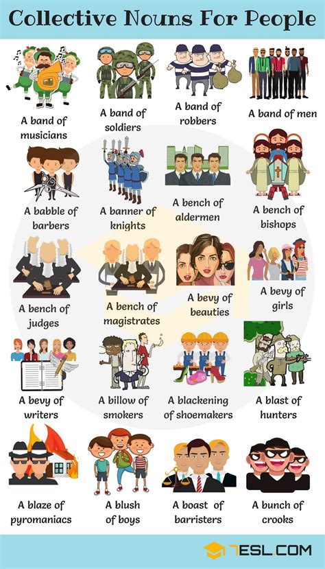 Collective Nouns for People • 7ESL