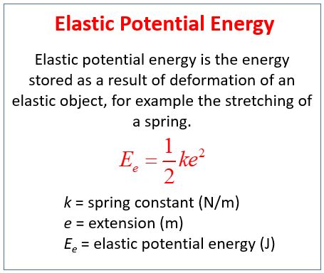 Elastic Potential Energy (examples, solutions, videos, notes)