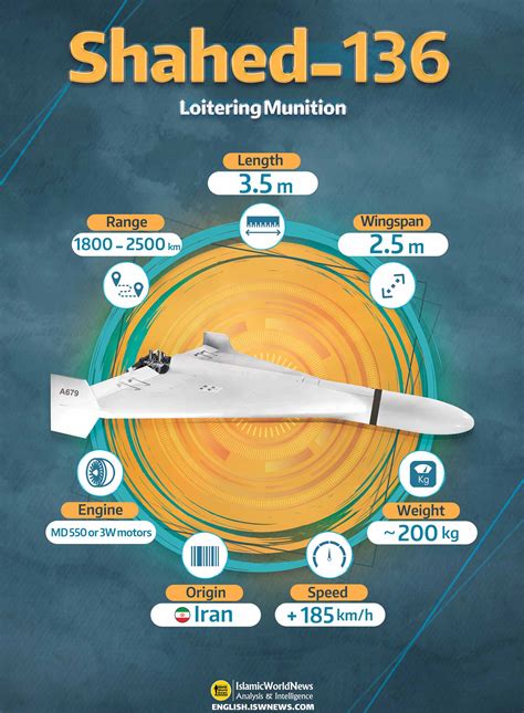 Military Knowledge: Shahed-136 Loitering Munition - Islamic World News