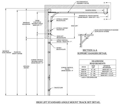 Overhead Door Lift Types for Overhead Door Tracks