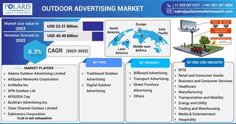 The Evolution of Outdoor Advertising Market: Trends and Strategies in ...