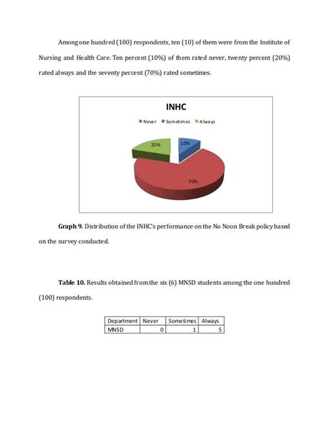 Effectivity of No Noon Break Policy among DOSCST Students