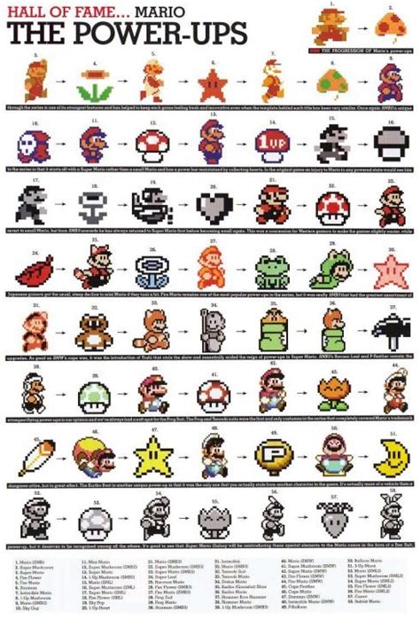 Evolution of Mario Power-Ups. OH Yes. | Super mario, Super mario bros ...