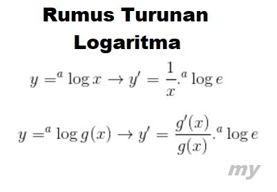 Contoh Soal dan Pembahasan Turunan Fungsi Logaritma - SM BLOG