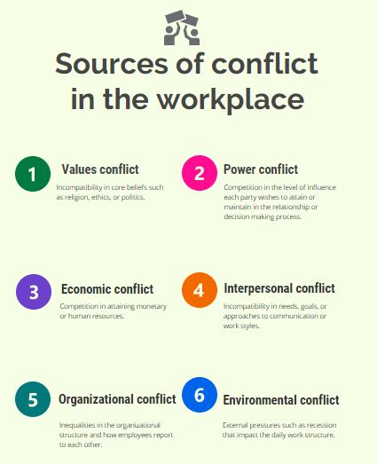 Guide to Workplace Conflict Resolution