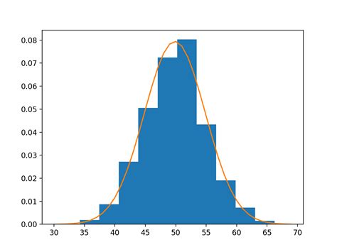 A Gentle Introduction to Probability Density Estimation – AiProBlog.Com