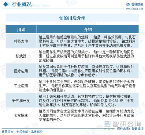 2023年中国铀资源行业全景速览：绿色低碳能源结构加速转型，铀资源市场慢慢回暖[图]_智研咨询