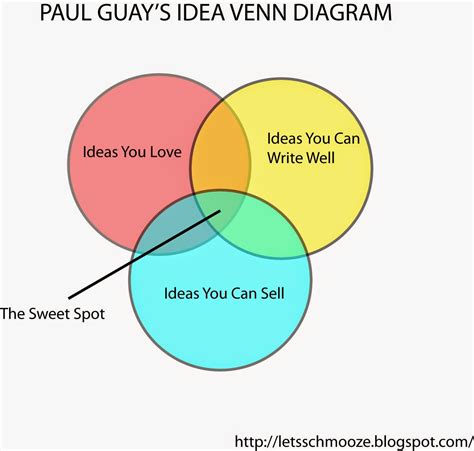 Venn Diagram Solver - Wiring Diagram Pictures