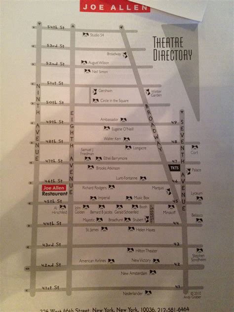 Map of Broadway Theaters from Joe Allen Broadway Theatre, Studio 54 ...