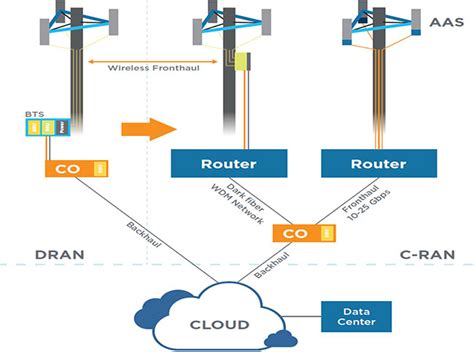 How to simplify 5G baseband unit design using high speed connectors