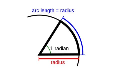 Revolutions to Radians calculator