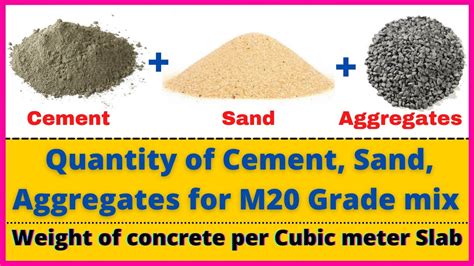 Quantity of cement, sand, aggregates for M20 Grade mix | weight of ...