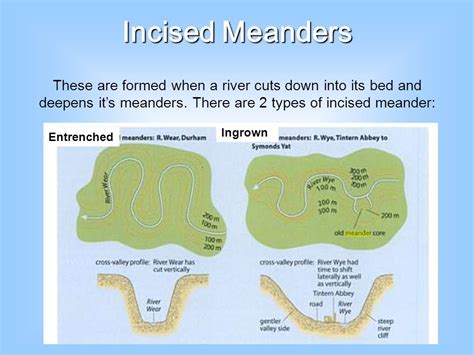 Incised Meanders