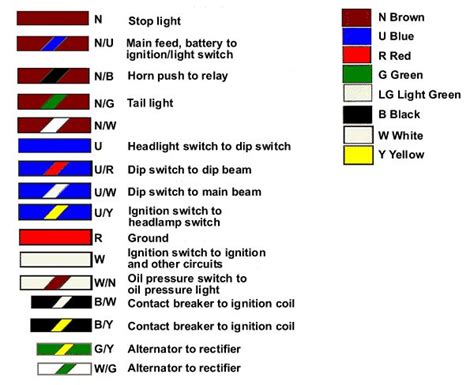 Electronic Wiring Color Code Chart