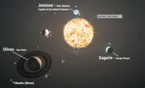 Overview of the Alpha Centauri star system with all currently known planet/moon names : r ...