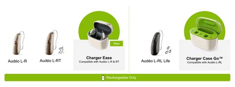 Phonak Lumity from a Best Practices Audiologist