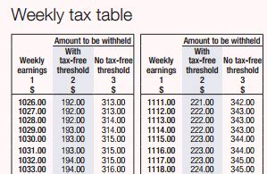 Tax Tables Weekly Ato | Review Home Decor