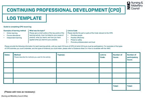 Cpd Recording Forms