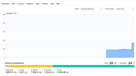 RAM Upgrade on a Synology ds920+ - Dennis Tsang