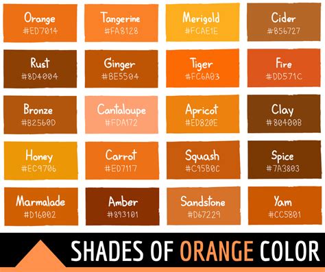 130 Shades of Orange: Color Names, Hex, RGB, CMYK Codes - Color Meanings