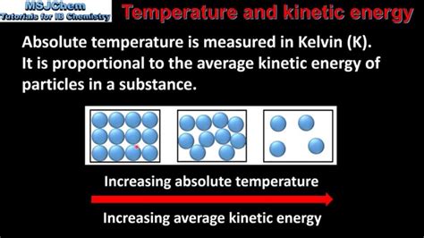 6.1 Temperature and kinetic energy (SL) - YouTube