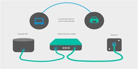 What Is Bridge Mode On A Router - When Should You Use?