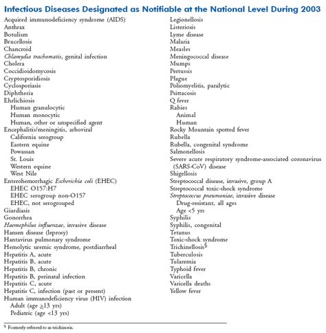 International Classification Of Diseases; ICD Codes; ICD-10; ICD-9 ...