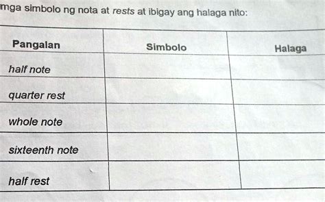 SOLVED: Biguhit ang mga simbolo ng nota at rests at ibigay ang halaga nito. Mga simbolo ng nota ...