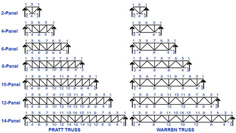 5 Photos Floor Truss Span To Depth Ratio And View - Alqu Blog