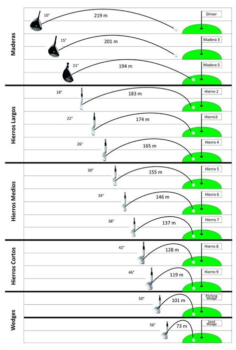 13+ Phenomenal Ways to Lower Your Handicap Ideas | Golf Swing Drills ...