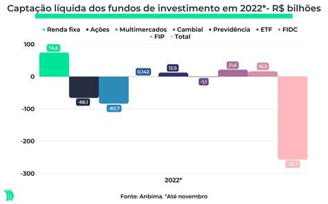 What are the best mutual funds for 2023?