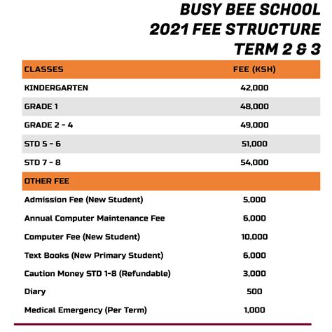 School Fees – BUSY BEE SCHOOL