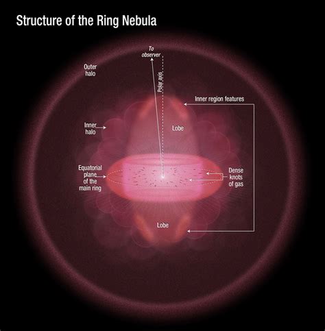 Ring Nebula Archives - Universe Today