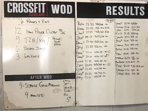 CrossFit Workouts - Friday 08/14/2020 - CrossFit Cleveland in Rocky River