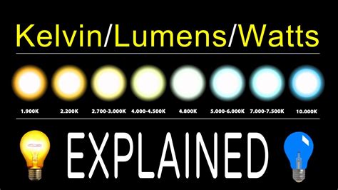 How To Chose LED Bulbs | Kelvin, Lumens, & Watts EXPLAINED! - YouTube