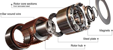 Advantages and Applications of Permanent Magnet Synchronous Motor