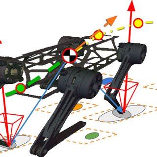 MIT Cheetah 3. The MIT Cheetah 3 quadruped robot platform is an... | Download Scientific Diagram