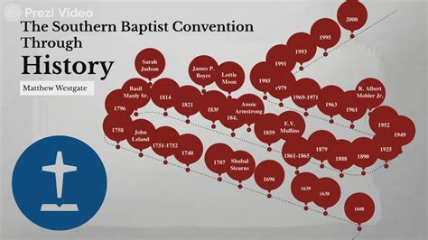 The Southern Baptist Convention Through History by Matthew Westgate on Prezi Video